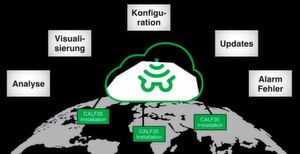 Um die Daten zu visualisieren, wurde eine umfangreiche Web-Applikation entwickelt. Um die Daten zu visualisieren, wurde eine umfangreiche Web-Applikation entwickelt.