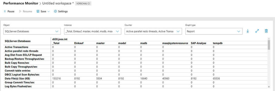 Es lohnt sich, das Windows Admin Center einzusetzen – schon alleine, um die neue Leistungsüberwachung „Performance Monitor“ nutzen zu können. Es lohnt sich, das Windows Admin Center einzusetzen – schon alleine, um die neue Leistungsüberwachung „Performance Monitor“ nutzen zu können.