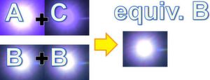 Bild 2: Die BIN-Kompensation durch Verwendung von LED-Kombinationen sorgt für eine konsistente Beleuchtung und Gleichmäßigkeit von Gerät zu Gerät. Bild 2: Die BIN-Kompensation durch Verwendung von LED-Kombinationen sorgt für eine konsistente Beleuchtung und Gleichmäßigkeit von Gerät zu Gerät.