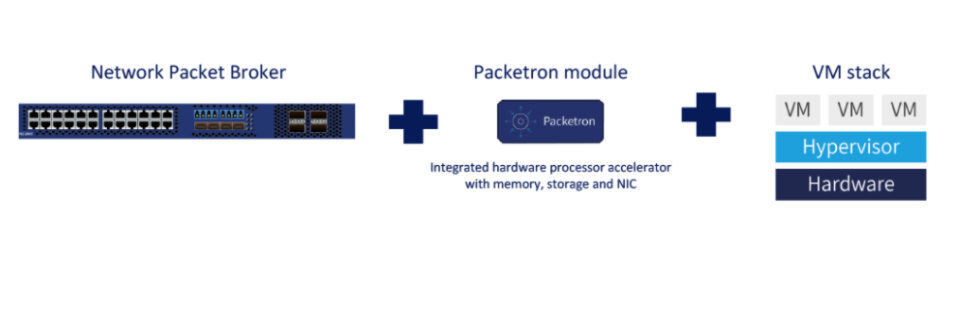 Die Open Visibility Platform kombiniert Network Packet Broker, Packetron Module sowie VM Stack. Die Open Visibility Platform kombiniert Network Packet Broker, Packetron Module sowie VM Stack.