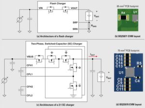 Bild 4: Eine typische Direkt-Ladeschaltung mit Architektur eines Flash Chargers (a), dem Layout des EVM mit dem BQ25871 (b), der Architektur einer 2:1-SC-Ladeschaltung (c) und dem Layout des EVM mit dem BQ25970 (d). Bild 4: Eine typische Direkt-Ladeschaltung mit Architektur eines Flash Chargers (a), dem Layout des EVM mit dem BQ25871 (b), der Architektur einer 2:1-SC-Ladeschaltung (c) und dem Layout des EVM mit dem BQ25970 (d).