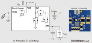 Bild 6: Typische Aufwärts-Ladeschaltung für zwei Zellen mit Architektur links (a) und EVM-Layout für den BQ25882 rechts (b). Bild 6: Typische Aufwärts-Ladeschaltung für zwei Zellen mit Architektur links (a) und EVM-Layout für den BQ25882 rechts (b).