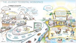 Vielleicht ein etwas sehr optimistisches Bild: Aber die Experten bei VMware sind davon überzeugt, dass eine Umstellung auf einen digitalen Arbeitsplatz und entsprechende Arbeitsumgebungen eine ganze Reihe der täglichen IT- und Organisationsprobleme in den Unternehmen lösen könnte. Vielleicht ein etwas sehr optimistisches Bild: Aber die Experten bei VMware sind davon überzeugt, dass eine Umstellung auf einen digitalen Arbeitsplatz und entsprechende Arbeitsumgebungen eine ganze Reihe der täglichen IT- und Organisationsprobleme in den Unternehmen lösen könnte.