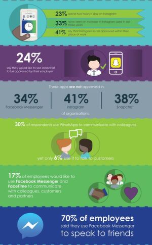 Kommunikations-Chaos in den Unternehmen und an den Arbeitsplätzen: Das ist die Situation, die der britische Anbieter für „Managed Communications Services“ Maintel, in einem Report diagnostiziert. Kommunikations-Chaos in den Unternehmen und an den Arbeitsplätzen: Das ist die Situation, die der britische Anbieter für „Managed Communications Services“ Maintel, in einem Report diagnostiziert.