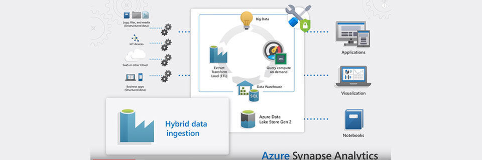 Azure Synapse Analytics bietet eine Reihe von neue Analysemöglichkeiten. Azure Synapse Analytics bietet eine Reihe von neue Analysemöglichkeiten.