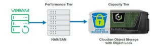 Auf dem HyperStore-Objektspeicher von Cloudian, der als Capacity Tier für Datensicherungen dient, können die Daten per S3 Object Lock vor Änderungen und damit auch vor Ransomware geschützt werden. Auf dem HyperStore-Objektspeicher von Cloudian, der als Capacity Tier für Datensicherungen dient, können die Daten per S3 Object Lock vor Änderungen und damit auch vor Ransomware geschützt werden.