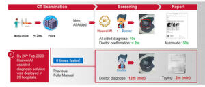 Seit dem 26. Februar 2020 unterstützen KI-basierte Diagnose-Systeme von Huawei 20 Krankenhäuser. Seit dem 26. Februar 2020 unterstützen KI-basierte Diagnose-Systeme von Huawei 20 Krankenhäuser.