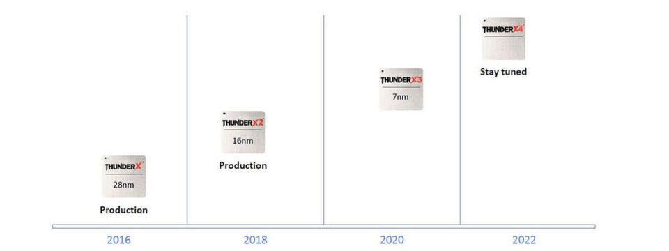Die „Triton ThunderX3“-Chips von Marvell werden vermutlich zu Beginn des dritten Quartals 2020 auf den Markt kommen. „ThunderX4“ ist, wie diese Roadmap zeigt, für Ende der ersten Hälfte des Jahres 2022 in Vorbereitung und basiert voraussichtlich auf der 5-Nanometer-Technologie von TSMC. Die „Triton ThunderX3“-Chips von Marvell werden vermutlich zu Beginn des dritten Quartals 2020 auf den Markt kommen. „ThunderX4“ ist, wie diese Roadmap zeigt, für Ende der ersten Hälfte des Jahres 2022 in Vorbereitung und basiert voraussichtlich auf der 5-Nanometer-Technologie von TSMC.