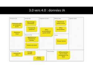 Figure 4: La transition vers 4.0. Figure 4: La transition vers 4.0.
