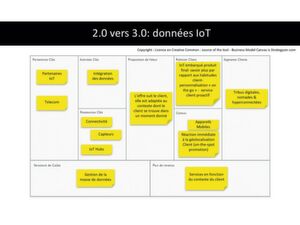 Figure 3: La transition vers 3.0. Figure 3: La transition vers 3.0.