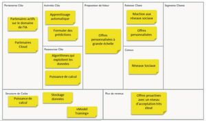 Figure 5 - La transition vers 4.0. Figure 5 - La transition vers 4.0.
