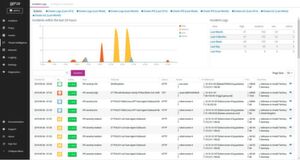 Der Cognitix Threat Defender erkennt die Verhaltensmuster der Netzwerkgeräte ordnet sie definierten Regeln zu. Dabei werden bisher getrennte Funktionen wie Netzwerkanalyse, Intrusion Prevention, Asset Tracking und eine dynamische Policy-Engine in einem System zusammengeführt. Der Cognitix Threat Defender erkennt die Verhaltensmuster der Netzwerkgeräte ordnet sie definierten Regeln zu. Dabei werden bisher getrennte Funktionen wie Netzwerkanalyse, Intrusion Prevention, Asset Tracking und eine dynamische Policy-Engine in einem System zusammengeführt.
