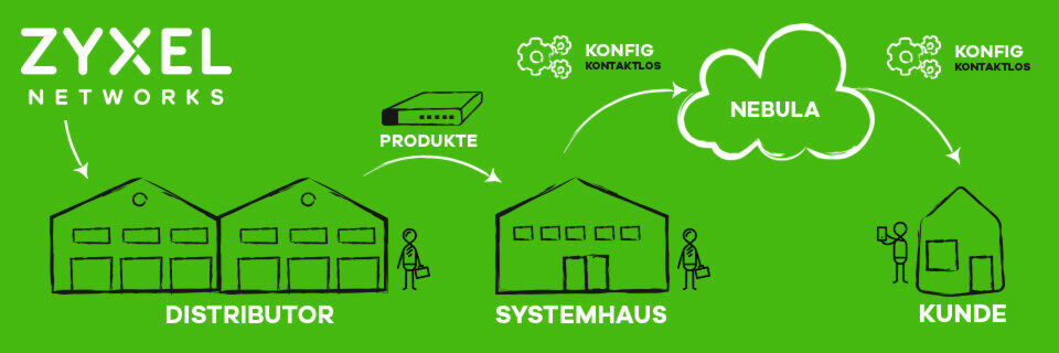 Nebula ermöglicht Partnern ein zeit- und ortsunabhängiges, maximales Serviceangebot. Nebula ermöglicht Partnern ein zeit- und ortsunabhängiges, maximales Serviceangebot.