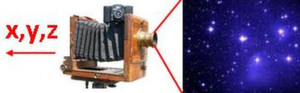 Eine Kamera - natürlich wesentlich kleiner und moderner als die in der Abbildung - macht Bilder von Sternkonstellationen. Daraus erkennt der Sensor die aktuelle Lage und richtet dann den Satelliten in die gewünschte Lage aus. Der Vorgang ist im Bild durch die Koordinaten x,y und z symbolisiert. Bild: Hakan Kayal