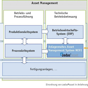 Technische anlage definition