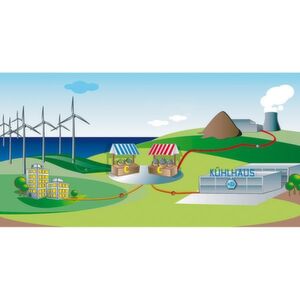 Das Projekt E-Telligence repräsentiert eine ländliche Modellregion mit geringer Versorgungsdichte und einem hohen Anteil erneuerbarer Energien. In einem virtuellen Kraftwerk sind eine Biogasanlage, ein Windpark, eine Solaranlage und ein Kühlhaus im Raum Cuxhaven miteinander vernetzt mit dem Ziel, nicht steuerbare Erzeuger wie Windenergie zu integrieren. Bild: EWE