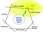 Ohne Advanced Control werden Bediener von Anlagen der Prozessindustrie sich immer in einem sicheren Bereich bewegen. 