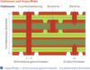 Aspect-Ratio – Die Metallisierung von Bohrungen beeinflusst den Multilayer-Aufbau
