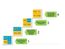 Dell-Management baut aus RZ-Disziplinen ein virtuell integriertes System