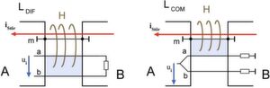 Bild 1 und 2: Induktion einer Gleichtaktspannung im symmetrischen Leitungspaar a,b (links) und einer Gegentaktspannung (rechts) Bild 1 und 2: Induktion einer Gleichtaktspannung im symmetrischen Leitungspaar a,b (links) und einer Gegentaktspannung (rechts)