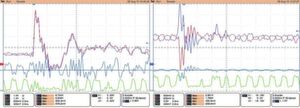Bild 3 und 4: 1 GBit LVDS-System, Gleichtakt-Störeinkopplung über einen Steckverbinder mit LCOM = 1 nH. Der Strom eines 2 kV ESD- Impulses induziert die Spannung uCOM = C1, C2 (links) und Gegentakt-Störeinkopplung über einen Steckverbinder mit LDIF = 2 nH. Der Strom eines 0,5 kV ESD- Impulses induziert die Spannung uDIF = M1 = C2-C1. Bild 3 und 4: 1 GBit LVDS-System, Gleichtakt-Störeinkopplung über einen Steckverbinder mit LCOM = 1 nH. Der Strom eines 2 kV ESD- Impulses induziert die Spannung uCOM = C1, C2 (links) und Gegentakt-Störeinkopplung über einen Steckverbinder mit LDIF = 2 nH. Der Strom eines 0,5 kV ESD- Impulses induziert die Spannung uDIF = M1 = C2-C1.