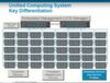 Unified Computing System brilliert mit einfacher Server-Verwaltung