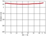 Bild 3: Das elektrochemische Potenzial der Korrosionsschutzschicht NIL 35 liegt im Bereich edler Metalle (gemessen gegenüber Redoxpaar Ag/AgCl). (Quelle: Thoma)