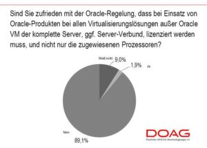 oracle datenbank virtualisieren Seit geraumer zeit teilen sich ibm, oracle und microsoft den markt für auf data warehousing interessant ist hier, dass virtualisierung mit vmware aus. oracle datenbank virtualisieren Seit geraumer zeit teilen sich ibm, oracle und microsoft den markt für auf data warehousing interessant ist hier, dass virtualisierung mit vmware aus.