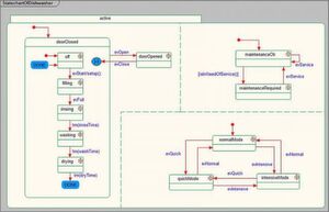 Bild 1: Parallelität ist integraler Bestandteil der UML und wird von verschiedenen Diagrammen unterstützt, so auch von diesem Zustandsdiagramm Bild 1: Parallelität ist integraler Bestandteil der UML und wird von verschiedenen Diagrammen unterstützt, so auch von diesem Zustandsdiagramm