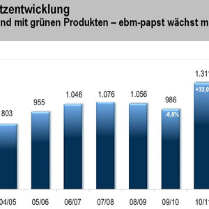 papst kauft viagra fabrik