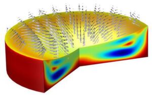 Simulation einer Flüssigkeitslinse mit variablem Fokus für eine Miniaturkamera während der Veränderung der Brennweite. Die Linse entsteht durch die Grenzschicht zwischen zwei Flüssigkeiten – der untere Teil des Geschwindigkeitsfeldes ist farbig, der obere durch ein Pfeildiagramm dargestellt. Der Electrowetting-Effekt wird dazu benutzt, den Kontaktwinkel an der Zylinderwand zu ändern und somit einen anderen Wulstrandradius zu erzeugen, wodurch die Brennweite der Linse verändert wird. (Bild: Comsol) Simulation einer Flüssigkeitslinse mit variablem Fokus für eine Miniaturkamera während der Veränderung der Brennweite. Die Linse entsteht durch die Grenzschicht zwischen zwei Flüssigkeiten – der untere Teil des Geschwindigkeitsfeldes ist farbig, der obere durch ein Pfeildiagramm dargestellt. Der Electrowetting-Effekt wird dazu benutzt, den Kontaktwinkel an der Zylinderwand zu ändern und somit einen anderen Wulstrandradius zu erzeugen, wodurch die Brennweite der Linse verändert wird. (Bild: Comsol)