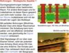 Strategien und Regeln zum Design von Multilayersystemen