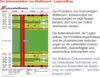 Dokumentation von Multilayersystemen - Anforderungen, Inhalte und Tipps