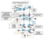 Das Design und die Implementierung eines umfassenden Sicherheitsmodells für ein Automatisierungs- und Steuerungssystem in der Fabrik sollten organisch aus der Produktion abgeleitet werden.