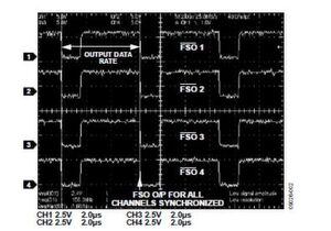Bild 2: Oszilloskopbild von FSO für alle vier AD7765-Kanäle, simultan abtastend mit einer Ausgangsdatenrate von 156 kSample/s Bild 2: Oszilloskopbild von FSO für alle vier AD7765-Kanäle, simultan abtastend mit einer Ausgangsdatenrate von 156 kSample/s
