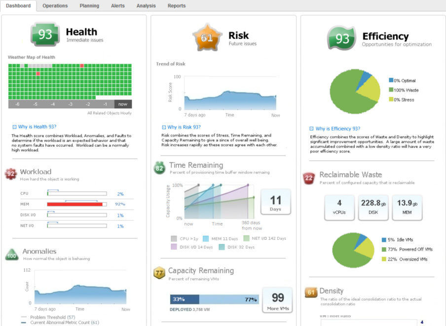 Dashboard cCenter Operations von VMware (Bild: VMware) Dashboard cCenter Operations von VMware (Bild: VMware)