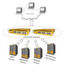 SSL-Zertifikatsbibliothek und Templates für Load Balancing