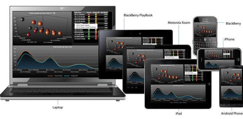 Business Intelligence-Trends 2012: Mobile BI und Social Media Collaboration im Fokus. Business Intelligence-Trends 2012: Mobile BI und Social Media Collaboration im Fokus.