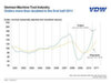 German Machine Tool Orders Are Far Up at Midyear