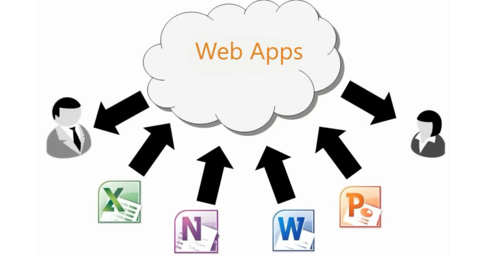 Aus der Praxis: Die eigene Cloud mit SharePoint und Office Web Apps betreiben. Aus der Praxis: Die eigene Cloud mit SharePoint und Office Web Apps betreiben.