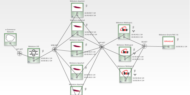 Mit Virtual Local Area Networks (VLANs) lässt sich ein LAN in logische und getrennt arbeitende Teile zerlegen (Bild: Dell). Mit Virtual Local Area Networks (VLANs) lässt sich ein LAN in logische und getrennt arbeitende Teile zerlegen (Bild: Dell).