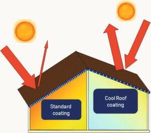Cool Roof: Eine Edelstahlbeschichtung hält die Hitze aus den Gebäuden und spart so Energie für die Klimatisierung. (Bild: Thyssen Krupp)