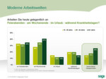 Fast jeder Dritte Berufstätige mit einem Computer-Arbeitsplatz arbeitet gelegentlich an Feierabenden oder auch am Wochenende, so das Ergebnis der von Sage vorgestellten Studie.