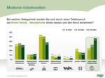 Handy und Smartphone immer und überall?