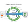 Anforderungen bei der Implementierung von Cloud-Services
