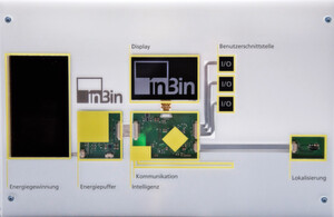 Streng geheim: Die Forscher haben die wichtigen Module für den Inbin schwarz abgeklebt, denn sie befürchten Industriespionage. Streng geheim: Die Forscher haben die wichtigen Module für den Inbin schwarz abgeklebt, denn sie befürchten Industriespionage.