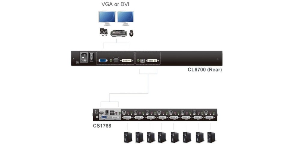 Atens Rack-Management-Lösung für Multimediaserver ist für kleine und mittlere Rechenzentren gedacht. Atens Rack-Management-Lösung für Multimediaserver ist für kleine und mittlere Rechenzentren gedacht.