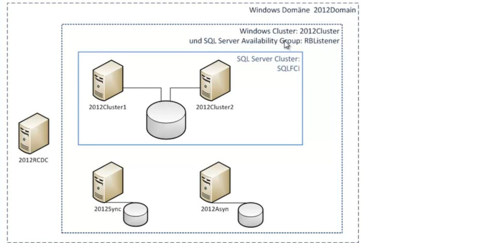 Besseres Management von Group Policies im neuen Windows Server 2012. Besseres Management von Group Policies im neuen Windows Server 2012.