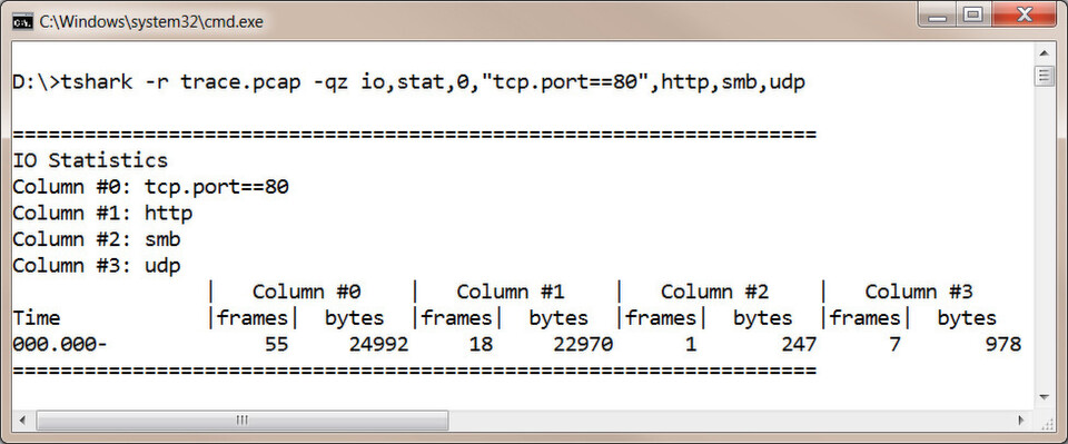 Mit CLI-Tools lassen sich viele Wireshark-Messdaten bequemer und treffsicherer auswerten als mit der GUI – Schulungsanbieter Fast Lane zeigt wie! Mit CLI-Tools lassen sich viele Wireshark-Messdaten bequemer und treffsicherer auswerten als mit der GUI – Schulungsanbieter Fast Lane zeigt wie!