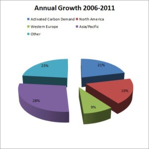 ...but also India performs outstandingly.